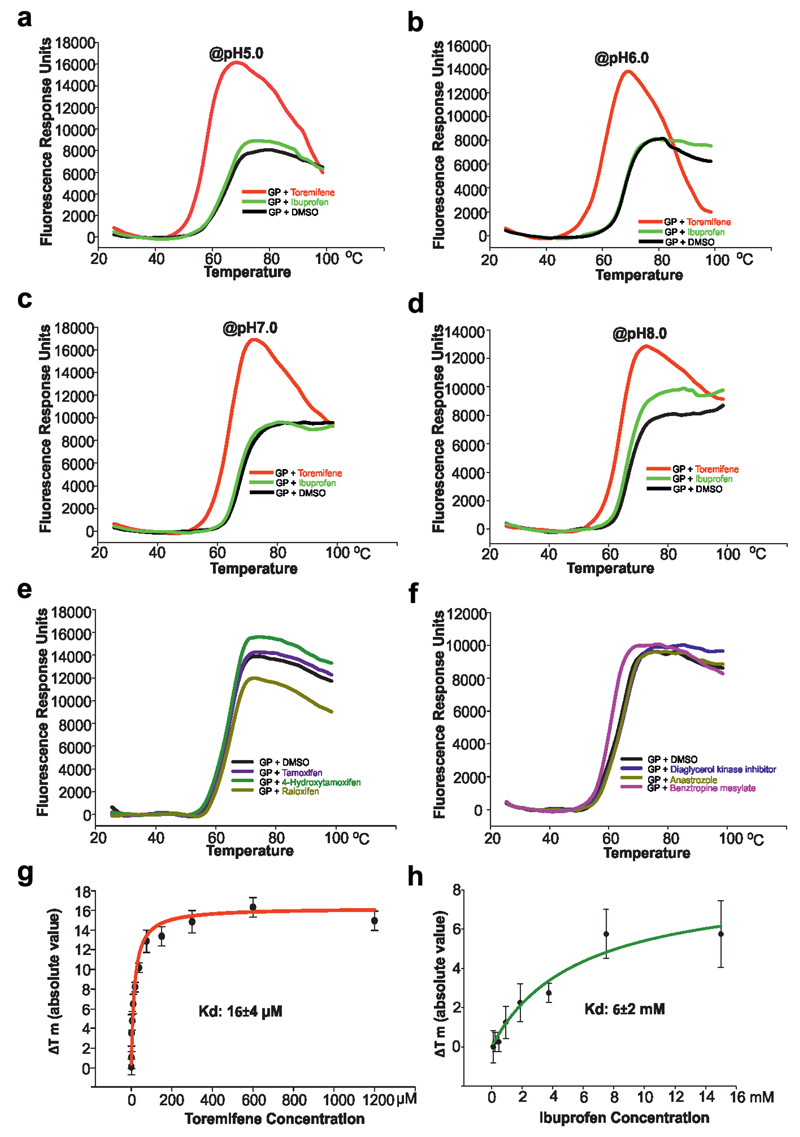 Extended Data Figure 1