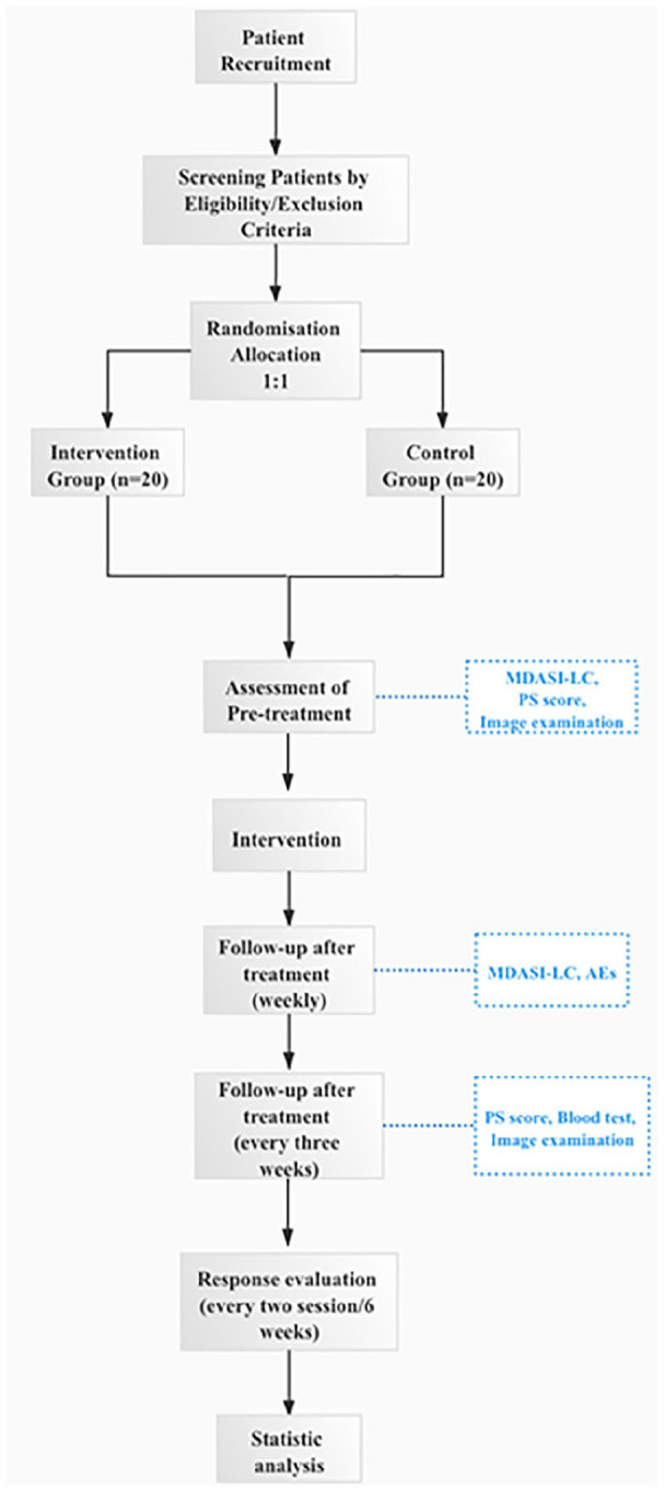 Figure 1.