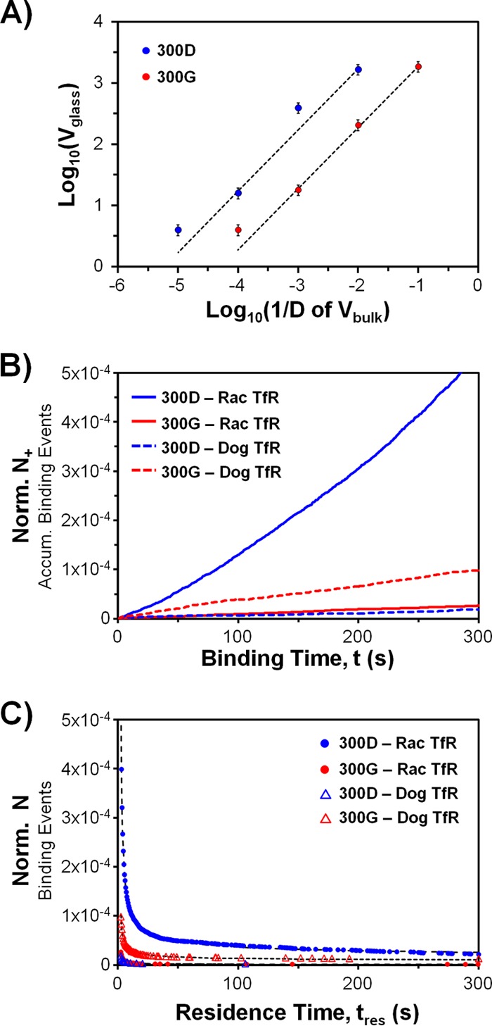 FIG 3