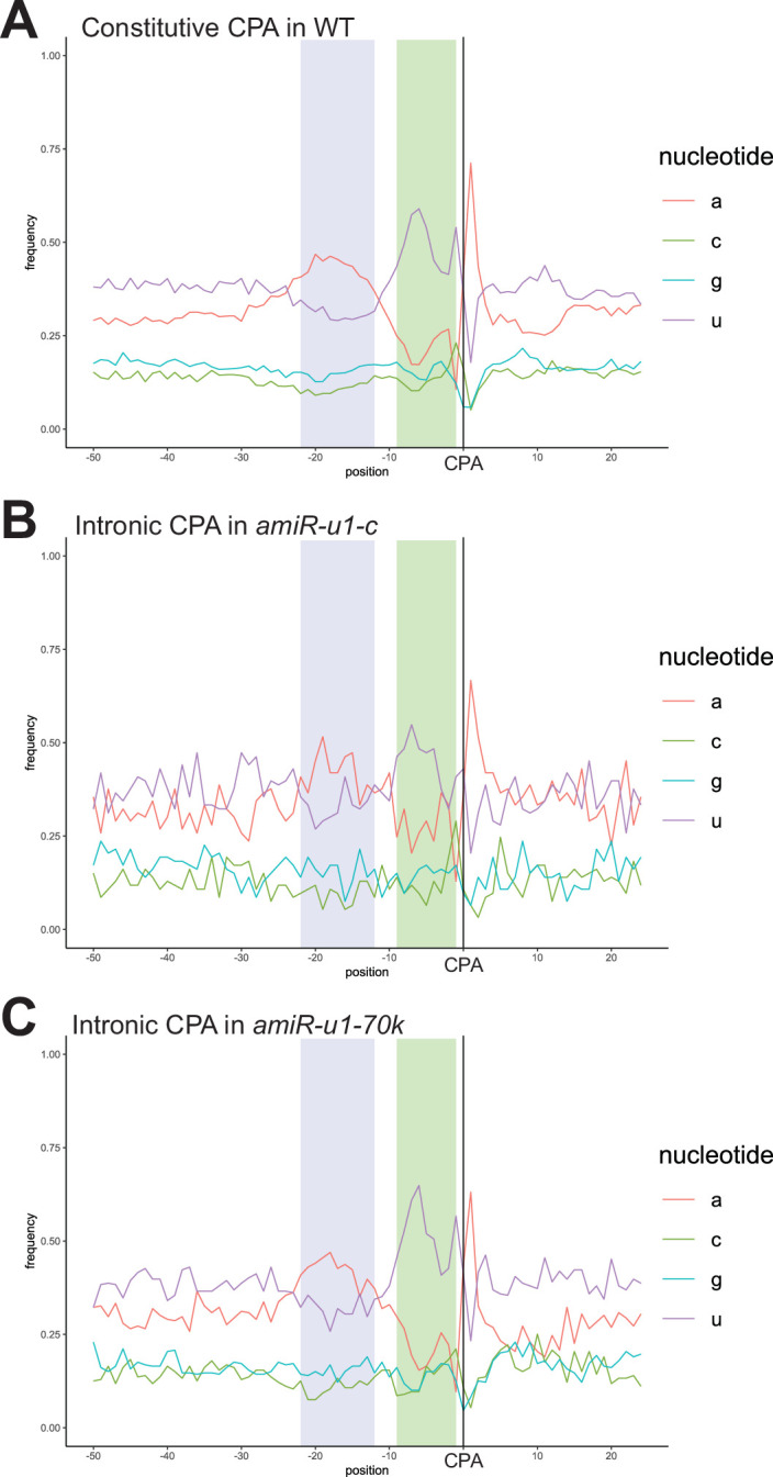 Extended Data Fig. 7