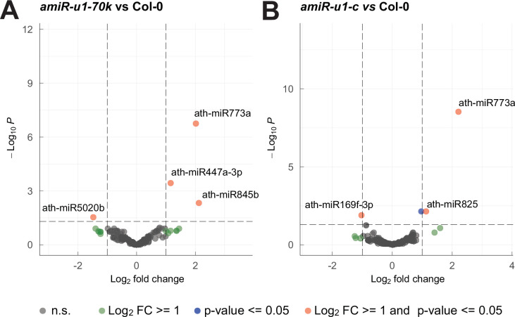 Extended Data Fig. 3