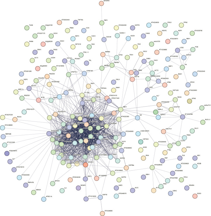 Extended Data Fig. 2