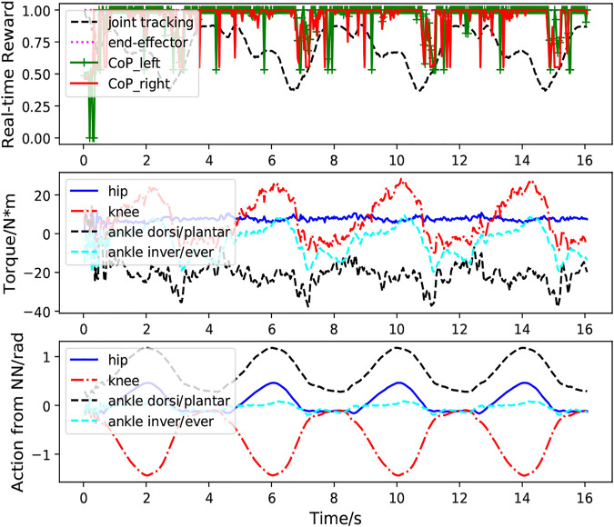 FIGURE 9