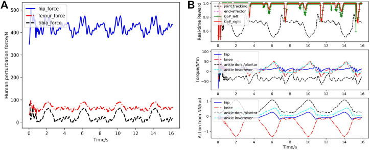 FIGURE 12