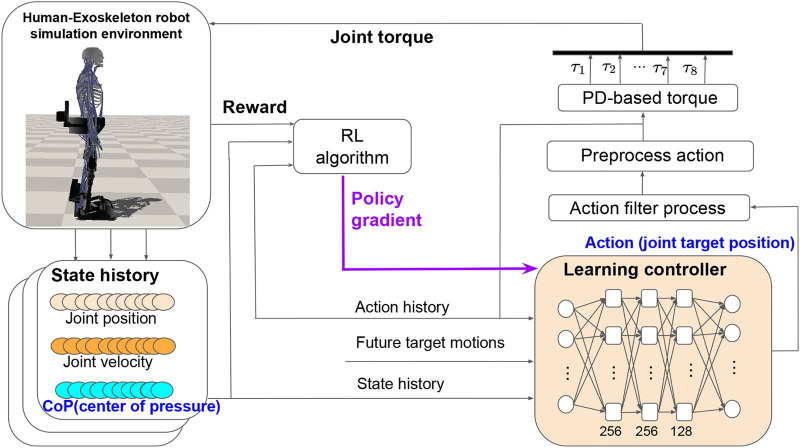 FIGURE 2