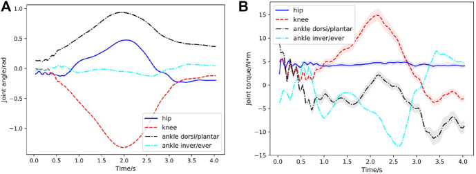 FIGURE 4