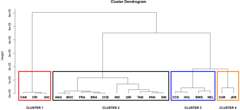 FIGURE 2