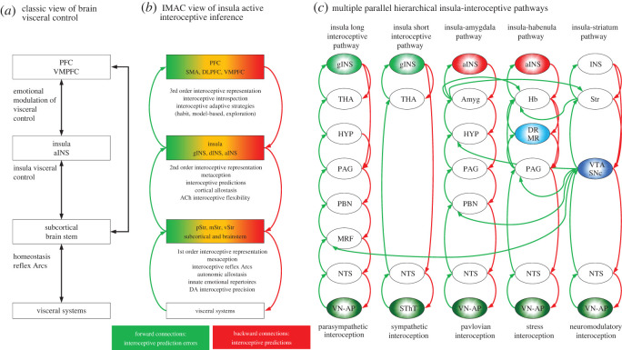 Figure 3. 