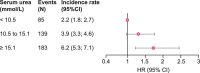 FIGURE 5: