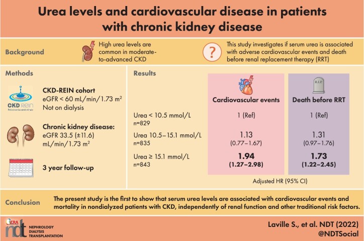 Graphical Abstract