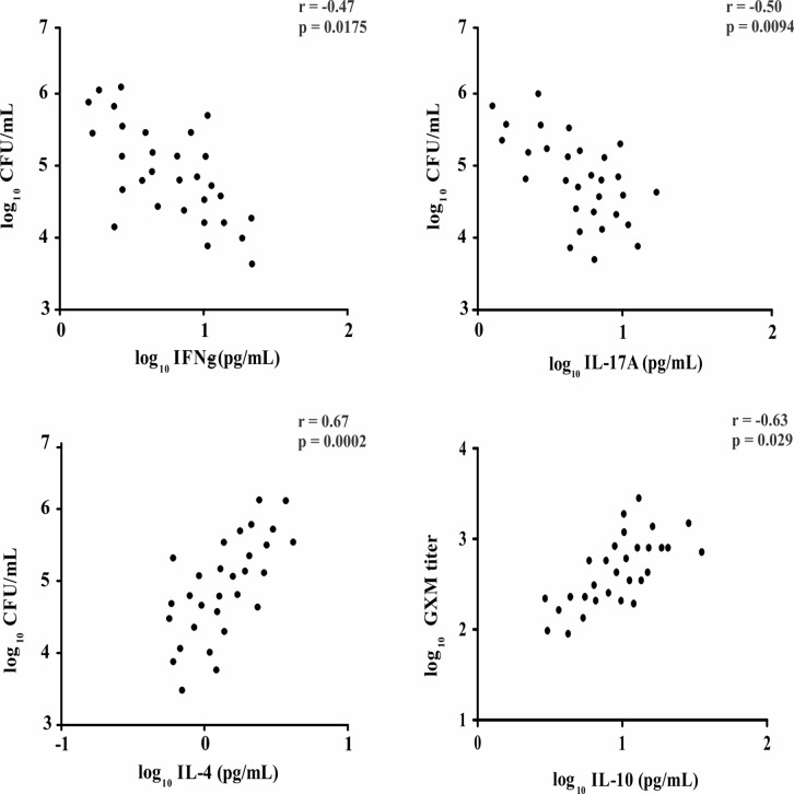 Fig 4