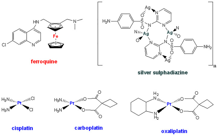 Figure 1