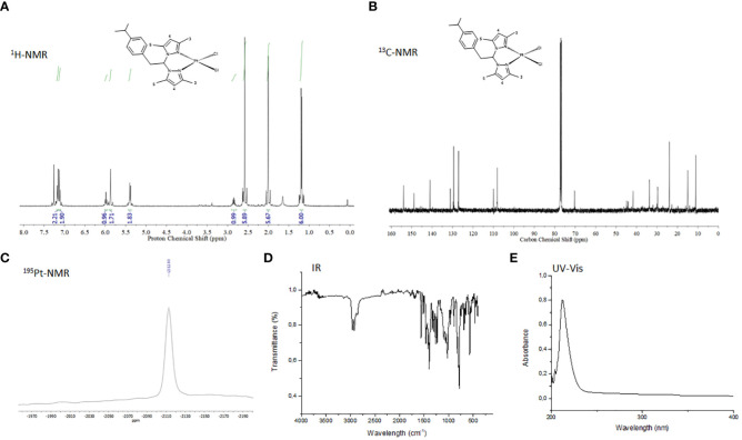 Figure 3