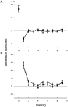 Fig 8