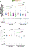 Extended Data Fig. 2 |
