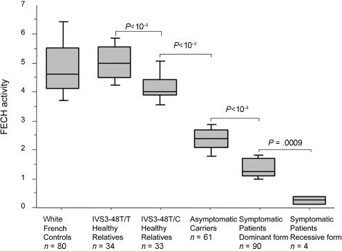 Figure  3