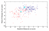 Figure 3c: