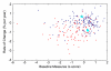 Figure 3a: