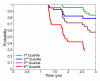 Figure 5a:
