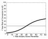Figure 5c: