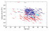 Figure 2c: