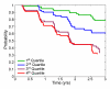 Figure 4a: