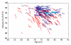 Figure 2a: