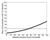 Figure 4b: