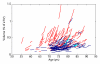 Figure 2b: