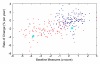 Figure 3d:
