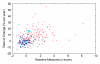 Figure 3b: