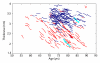 Figure 2d: