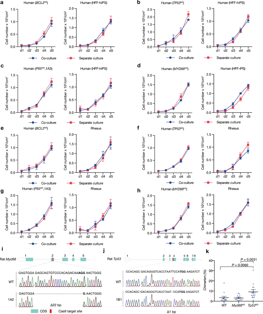 Extended Data Fig. 10 |