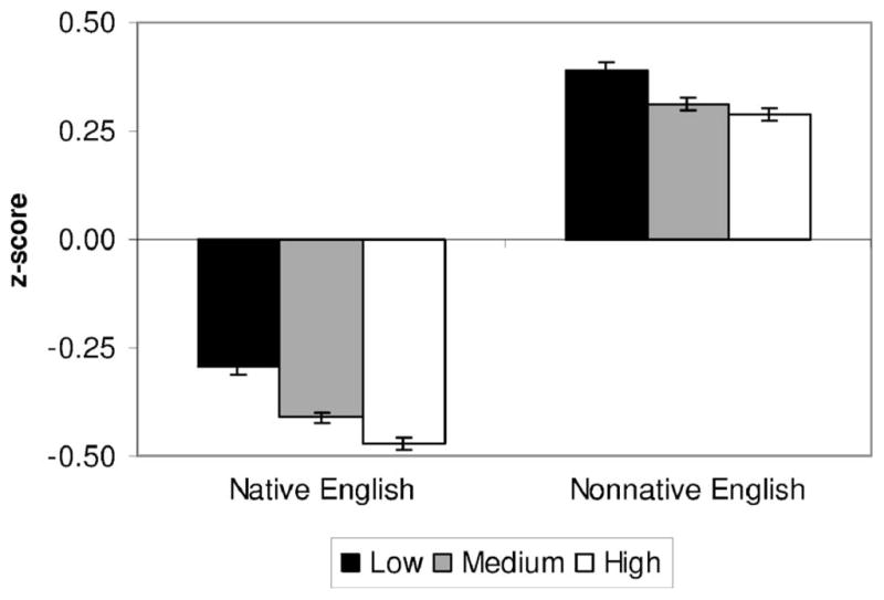 FIG. 1