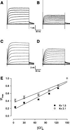 Fig. 9.