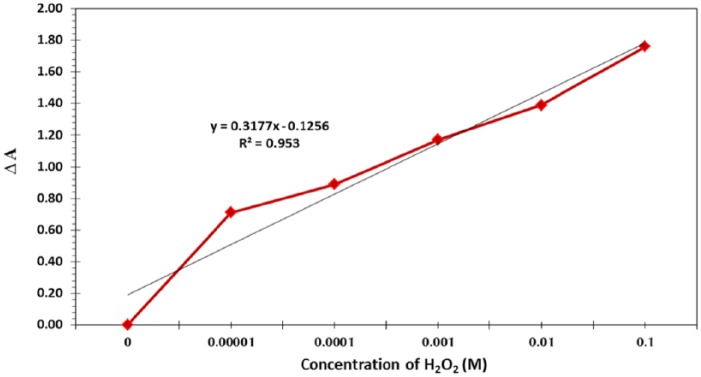 Figure 10.