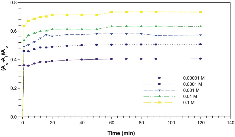 Figure 9.