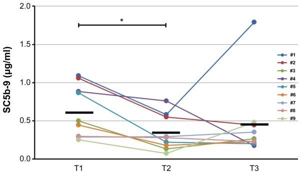 Figure 5.