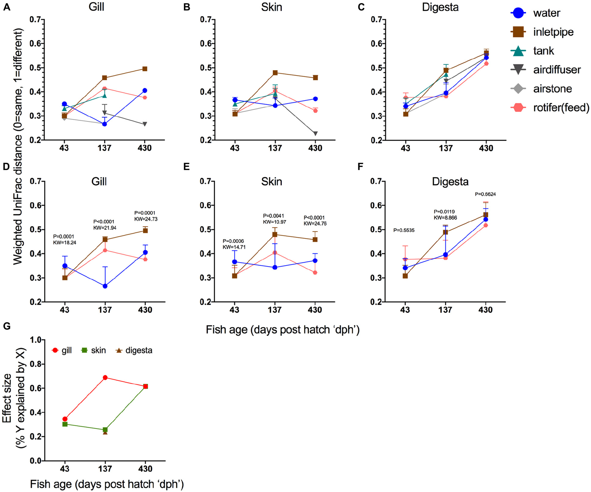 FIGURE 4 |