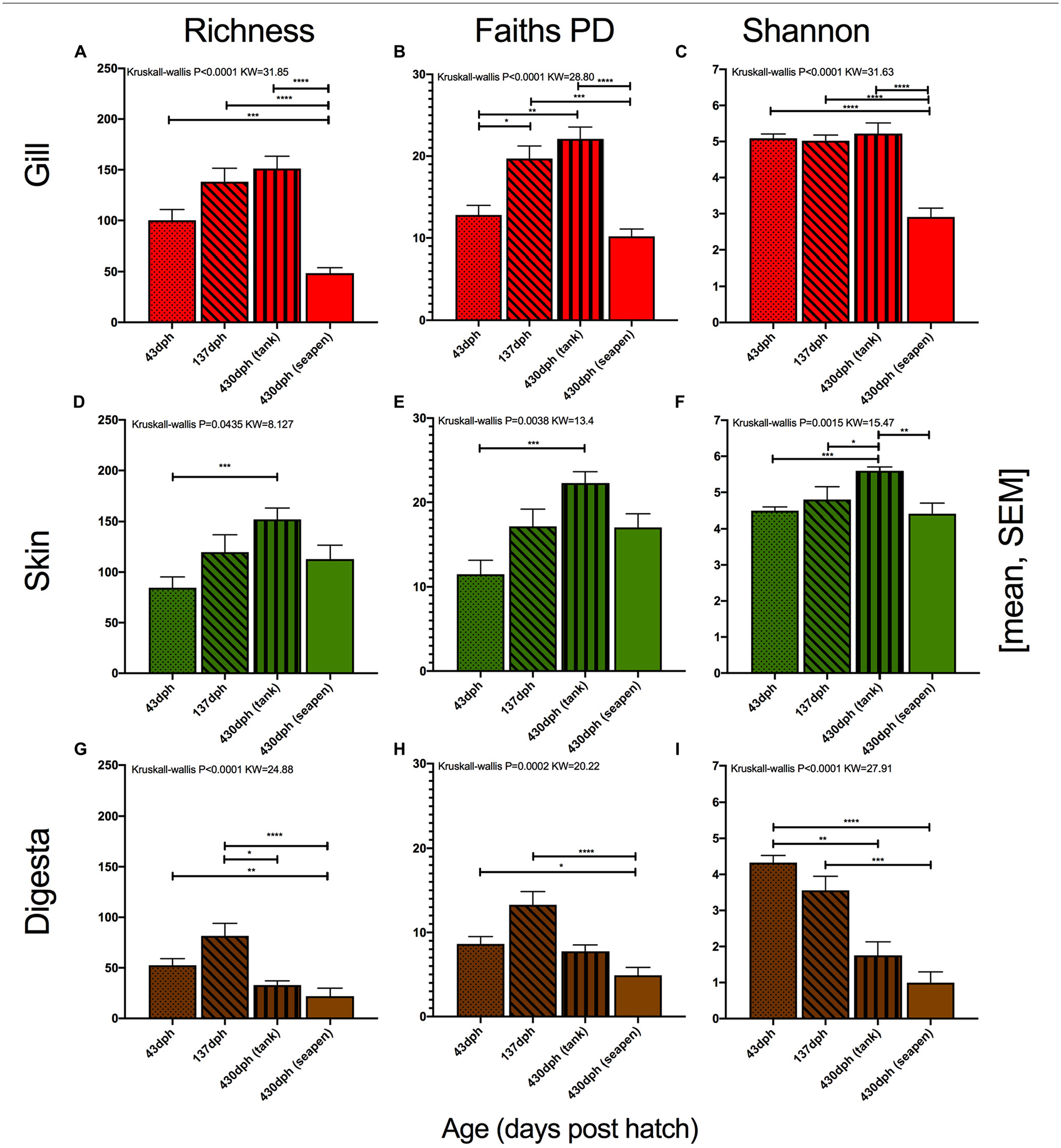 FIGURE 2 |