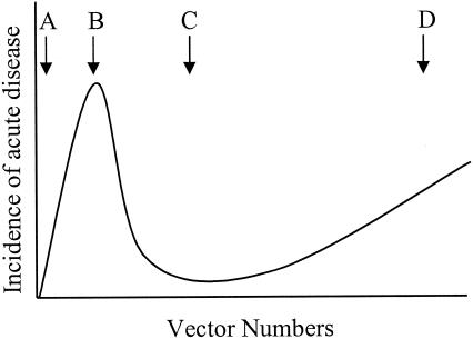 FIG. 9.