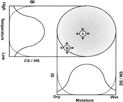 FIG. 8.