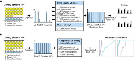 graphic file with name nihms778260u1.jpg