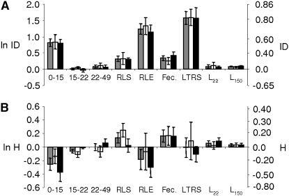 Figure 2.—