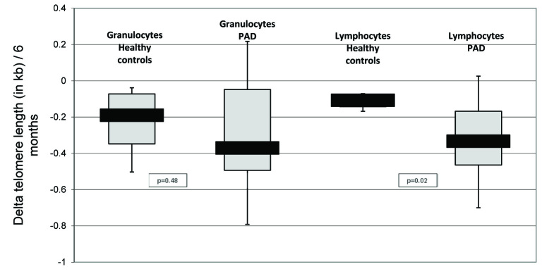 [Table/Fig-2]: