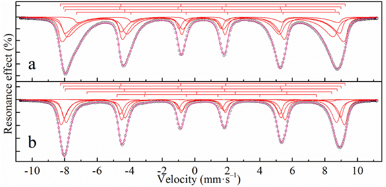 Fig. 6