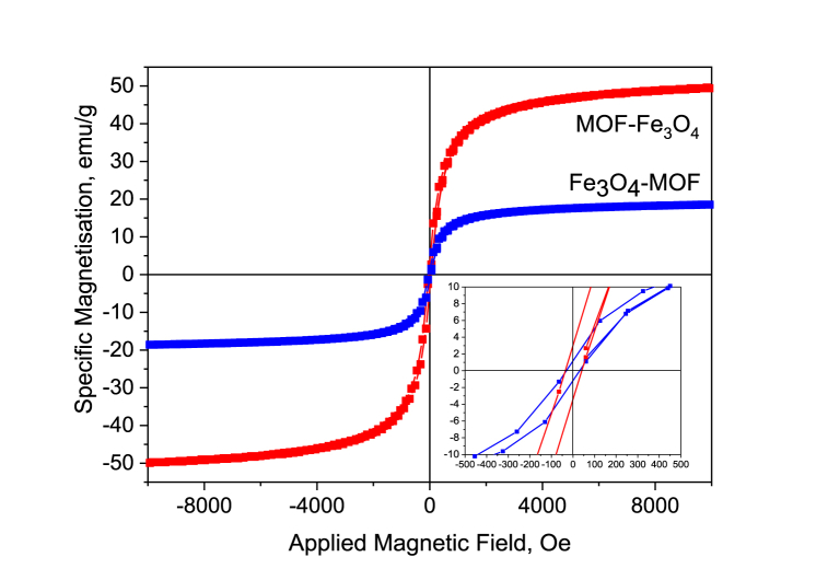 Fig. 12