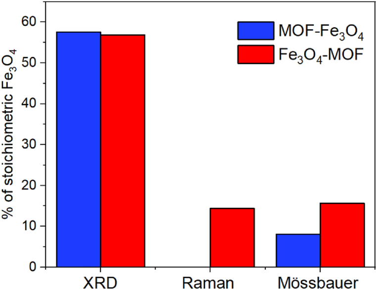 Fig. 13