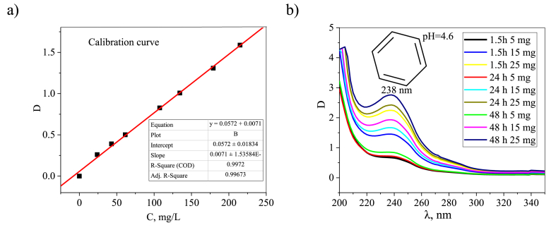 Fig. 14