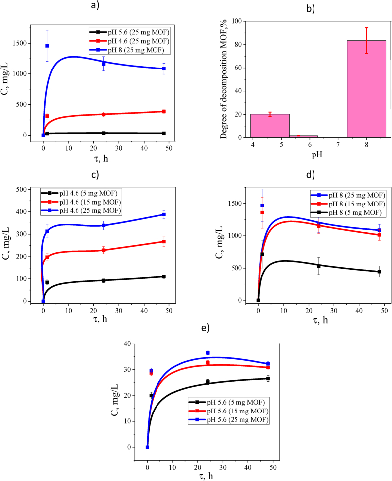 Fig. 15